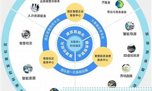 互联网数字化营销模式(互联网数字化营销模式是什么)_https://www.shshucaipeisong.com_创业板_第1张