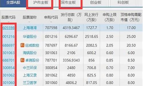 一些常用的股票代码(各个股票代码)_https://www.shshucaipeisong.com_深交所_第1张
