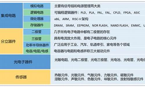 半导体四大类产品有哪些(半导体的四类四个分类)_https://www.shshucaipeisong.com_北交所_第1张