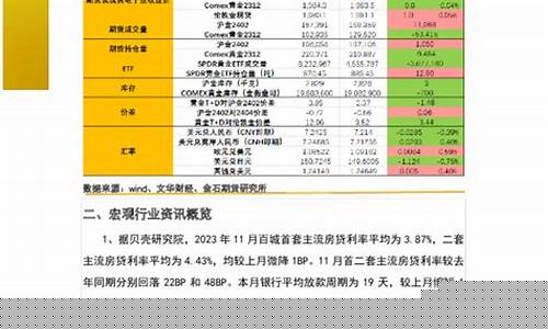 外盘期货金石财金直播间(金石财经直播间)_https://www.shshucaipeisong.com_创业板_第1张