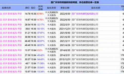 仓位在线最新持股(仓位在线最新持股app苹果)_https://www.shshucaipeisong.com_深交所_第1张