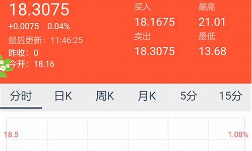 原油宝直播(原油期货直播)_创业板_第1张_财经网 原油宝直播(原油期货直播)_https://www.shshucaipeisong.com_创业板_第1张