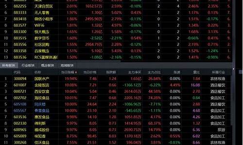 快股王股市直播室在哪看(快股王股市直播室在哪看啊)_https://www.shshucaipeisong.com_创业板_第1张