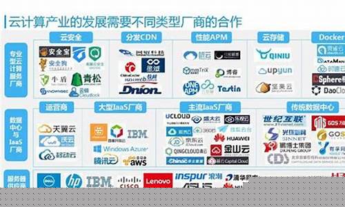 中国十大云计算公司排名(国内人工智能龙头公司)_创业板_第1张_财经网 中国十大云计算公司排名(国内人工智能龙头公司)_https://www.shshucaipeisong.com_创业板_第1张