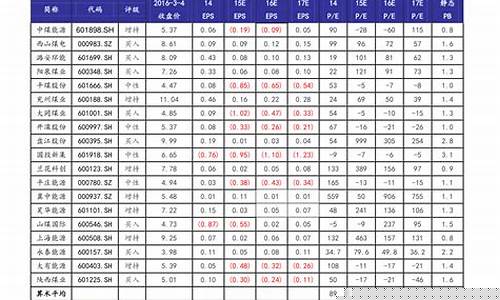 小盘股指的是(小盘股指的是10亿市值吗)_创业板_第1张_财经网 小盘股指的是(小盘股指的是10亿市值吗)_https://www.shshucaipeisong.com_创业板_第1张