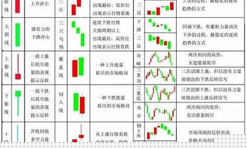 各种k线图形态分析图解(71种k线形态图解)_创业板_第1张_财经网 各种k线图形态分析图解(71种k线形态图解)_https://www.shshucaipeisong.com_创业板_第1张
