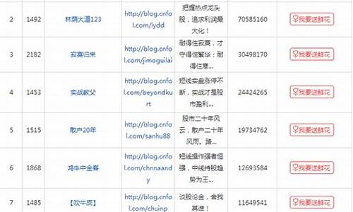 博文资讯财经直播(博文资讯财经直播回放)_https://www.shshucaipeisong.com_创业板_第1张