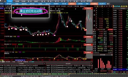 智能选股的股票软件排行榜(智能选股的股票软件排行榜)_https://www.shshucaipeisong.com_深交所_第1张