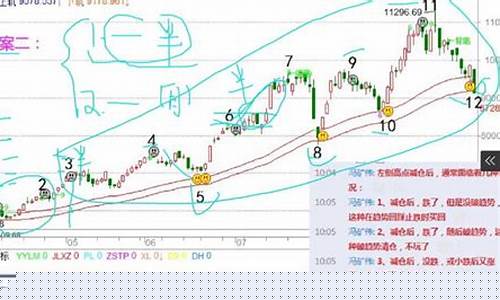 冯矿伟3月19日股市直播(冯矿伟2020年11月3日股市直播)_https://www.shshucaipeisong.com_北交所_第1张