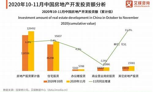 中国房地产行业趋势(中国房地产行业发展趋势)_https://www.shshucaipeisong.com_深交所_第1张