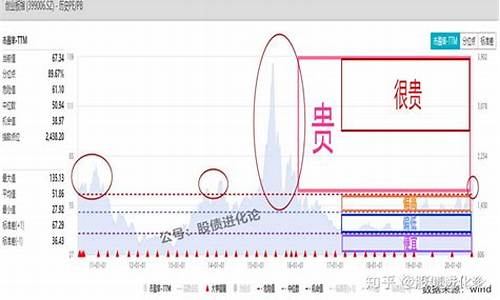 创业板历史市盈率走势图(创业板市盈率历史高低点一览表)_https://www.shshucaipeisong.com_北交所_第1张