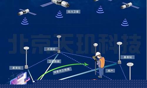 北斗卫星定位导航(北斗卫星定位导航系统)_https://www.shshucaipeisong.com_创业板_第1张