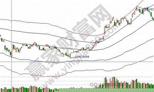 2020美国股市走势图(2020美国股市走势图分析)_北交所_第1张_财经网 2020美国股市走势图(2020美国股市走势图分析)_https://www.shshucaipeisong.com_北交所_第1张