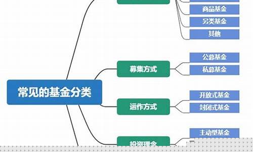 中国海外基金有哪些(中国海外基金有哪些股票)_https://www.shshucaipeisong.com_北交所_第1张