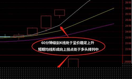 分时抢筹选股公式(分时选股快速的方法)_https://www.shshucaipeisong.com_科创板_第1张