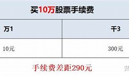 哪些券商佣金万1.5以下(哪些券商佣金万15以下)_https://www.shshucaipeisong.com_上交所_第1张