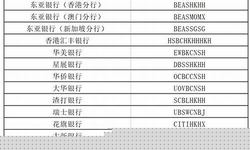 国内etf代码一览表(所有etf代码大全)_https://www.shshucaipeisong.com_科创板_第1张