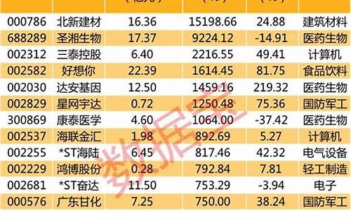今年业绩增长最好的股票(今年业绩增长最好的股票有哪些)_https://www.shshucaipeisong.com_创业板_第1张