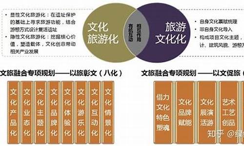 加快文旅融合发展的措施(文旅融合发展实施意见)_北交所_第1张_财经网 加快文旅融合发展的措施(文旅融合发展实施意见)_https://www.shshucaipeisong.com_北交所_第1张