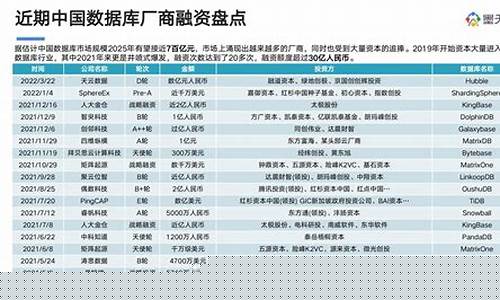 中国数据库公司排名(中国数据库公司排名)_北交所_第1张_财经网 中国数据库公司排名(中国数据库公司排名)_https://www.shshucaipeisong.com_北交所_第1张