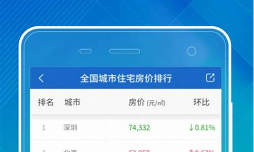 中国行情网(中国行情网当期房屋价格查询)_https://www.shshucaipeisong.com_深交所_第1张