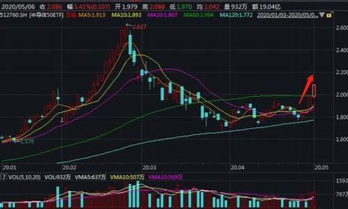 半导体板块行情(半导体板块行情最新消息)_https://www.shshucaipeisong.com_上交所_第1张