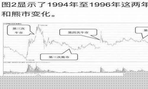 历史的牛市来临前兆(历史的牛市来临前兆有哪些)_https://www.shshucaipeisong.com_上交所_第1张