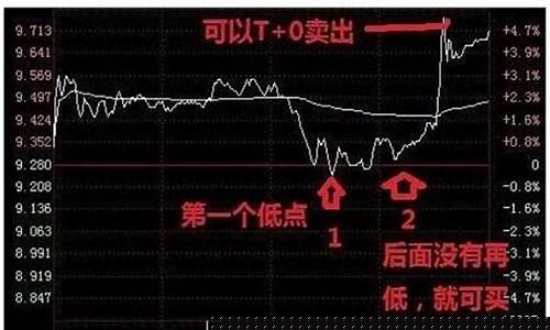 如何在股市聪明卖出(股市如何快速卖出)_科创板_第1张_财经网 如何在股市聪明卖出(股市如何快速卖出)_https://www.shshucaipeisong.com_科创板_第1张