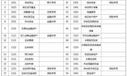 商业会计科目有哪些(商业会计包括哪些类型的企业)_https://www.shshucaipeisong.com_创业板_第1张