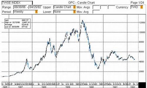 台湾股市走势图(台湾股市走势图表)_https://www.shshucaipeisong.com_创业板_第1张