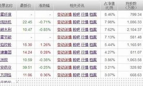 哪几个股票适合长期持股(适合长期持股的股票)_https://www.shshucaipeisong.com_科创板_第1张