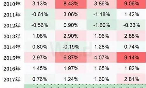 九月股票交易日(九月股票交易时间)_创业板_第1张_财经网 九月股票交易日(九月股票交易时间)_https://www.shshucaipeisong.com_创业板_第1张