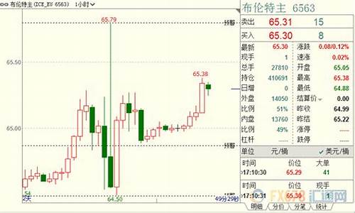 乐丰期货直播室(乐丰期货直播间)_https://www.shshucaipeisong.com_上交所_第1张