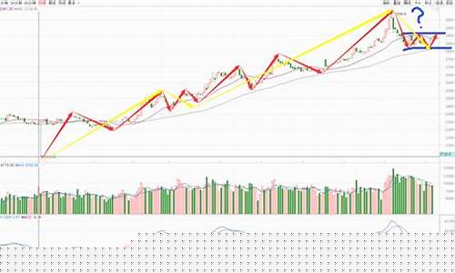 上证50股指期货实时行情(上证50股指期货)_https://www.shshucaipeisong.com_深交所_第1张