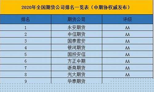 中国十大期货公司(十大期货公司排名)_上交所_第1张_财经网 中国十大期货公司(十大期货公司排名)_https://www.shshucaipeisong.com_上交所_第1张