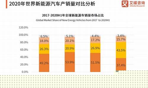 2023新能源汽车行业分析报告(新能源车排名前十名)_https://www.shshucaipeisong.com_北交所_第1张