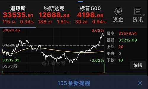 半导体最新消息股吧(半导体新闻最新消息)_上交所_第1张_财经网 半导体最新消息股吧(半导体新闻最新消息)_https://www.shshucaipeisong.com_上交所_第1张