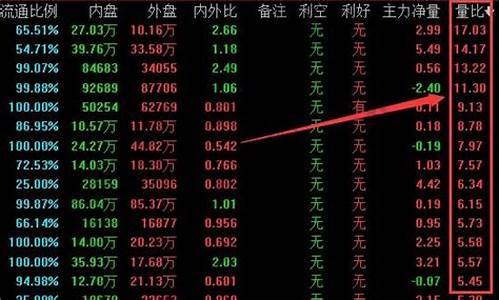 60的换手率能成妖股(换手率六十以上)_北交所_第1张_财经网 60的换手率能成妖股(换手率六十以上)_https://www.shshucaipeisong.com_北交所_第1张