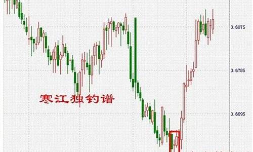 寒江股市直播间在哪儿啊(寒江网址)_https://www.shshucaipeisong.com_创业板_第1张