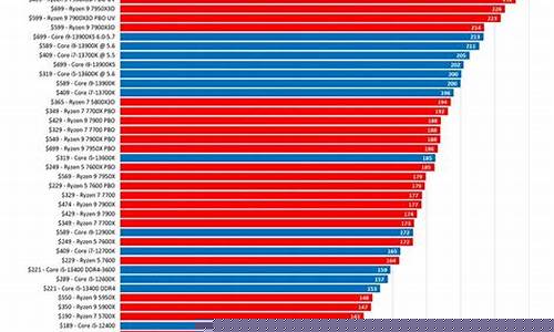 2023年算力排行榜(2023年消费力排行榜)_https://www.shshucaipeisong.com_创业板_第1张