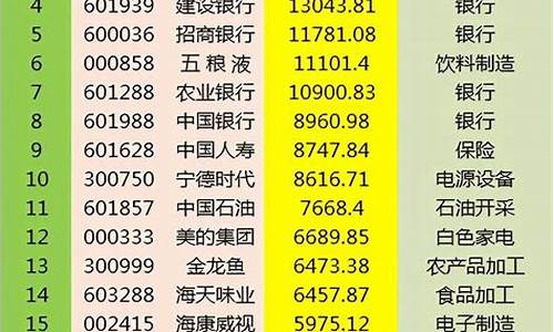 a股市值排行榜2021最新(a股市值排行榜2021最新数据)_上交所_第1张_财经网 a股市值排行榜2021最新(a股市值排行榜2021最新数据)_https://www.shshucaipeisong.com_上交所_第1张