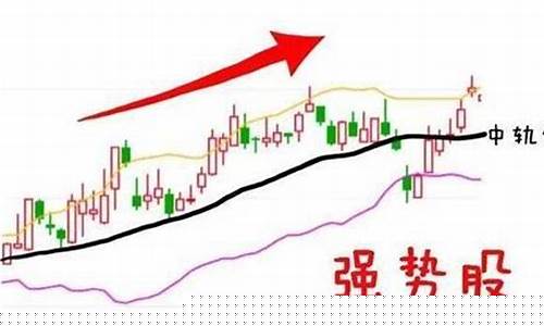 什么叫做强势股(什么是前列腺炎)_https://www.shshucaipeisong.com_北交所_第1张