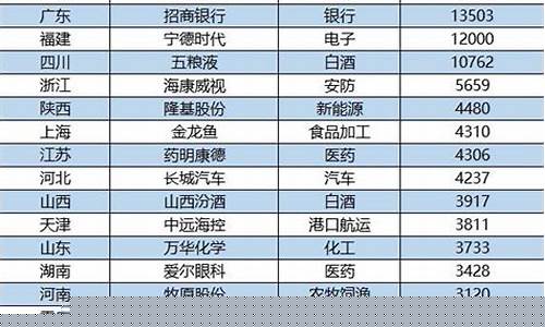 国内a股上市公司名单最新(国内a股上市公司名单最新公布)_https://www.shshucaipeisong.com_创业板_第1张