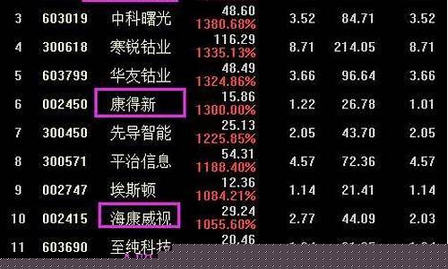 哪些股票值得投资(现在买什么股票比较好)_https://www.shshucaipeisong.com_创业板_第1张