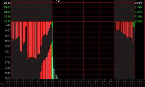 分时图集合竞价怎么看(分时图的竞价图怎么看)_https://www.shshucaipeisong.com_创业板_第1张