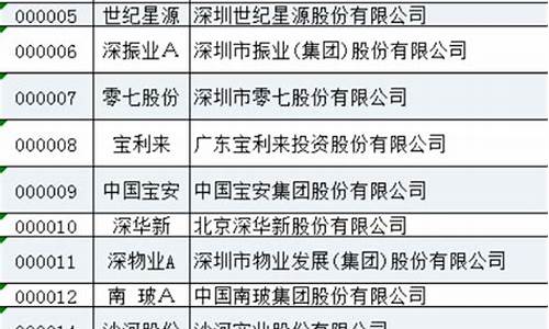 中国股票代码分类一览表(中国a股所有股票代码)_深交所_第1张_财经网 中国股票代码分类一览表(中国a股所有股票代码)_https://www.shshucaipeisong.com_深交所_第1张