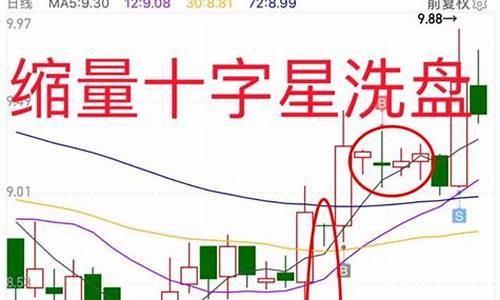 十字星买入必涨形态(十字星买入必涨形态20个图形)_https://www.shshucaipeisong.com_上交所_第1张