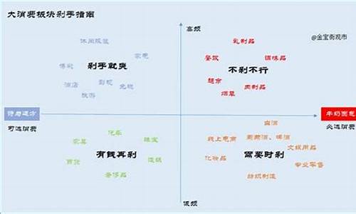 必选消费和可选消费(必选消费和可选消费一样吗)_创业板_第1张_财经网 必选消费和可选消费(必选消费和可选消费一样吗)_https://www.shshucaipeisong.com_创业板_第1张