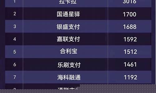 排名第一的量化交易机器人(交易所量化机器人)_北交所_第1张_财经网 排名第一的量化交易机器人(交易所量化机器人)_https://www.shshucaipeisong.com_北交所_第1张