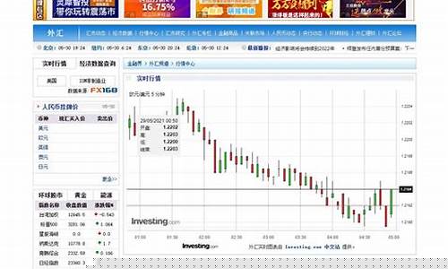 外汇今日行情实时报价查询(外汇行情实时)_https://www.shshucaipeisong.com_科创板_第1张